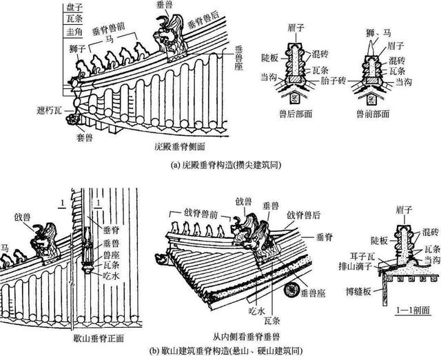 什么是木望板，木望板是什么样子的（<古建筑的屋顶构造>）