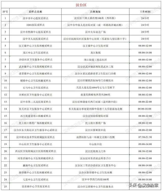 24小时核酸检测点查询附近，全市243个便民核酸检测服务点→