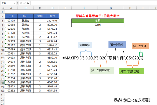 如何在EXCEL表格中使用计数函数，excel计数函数怎么用（5个Excel函数）