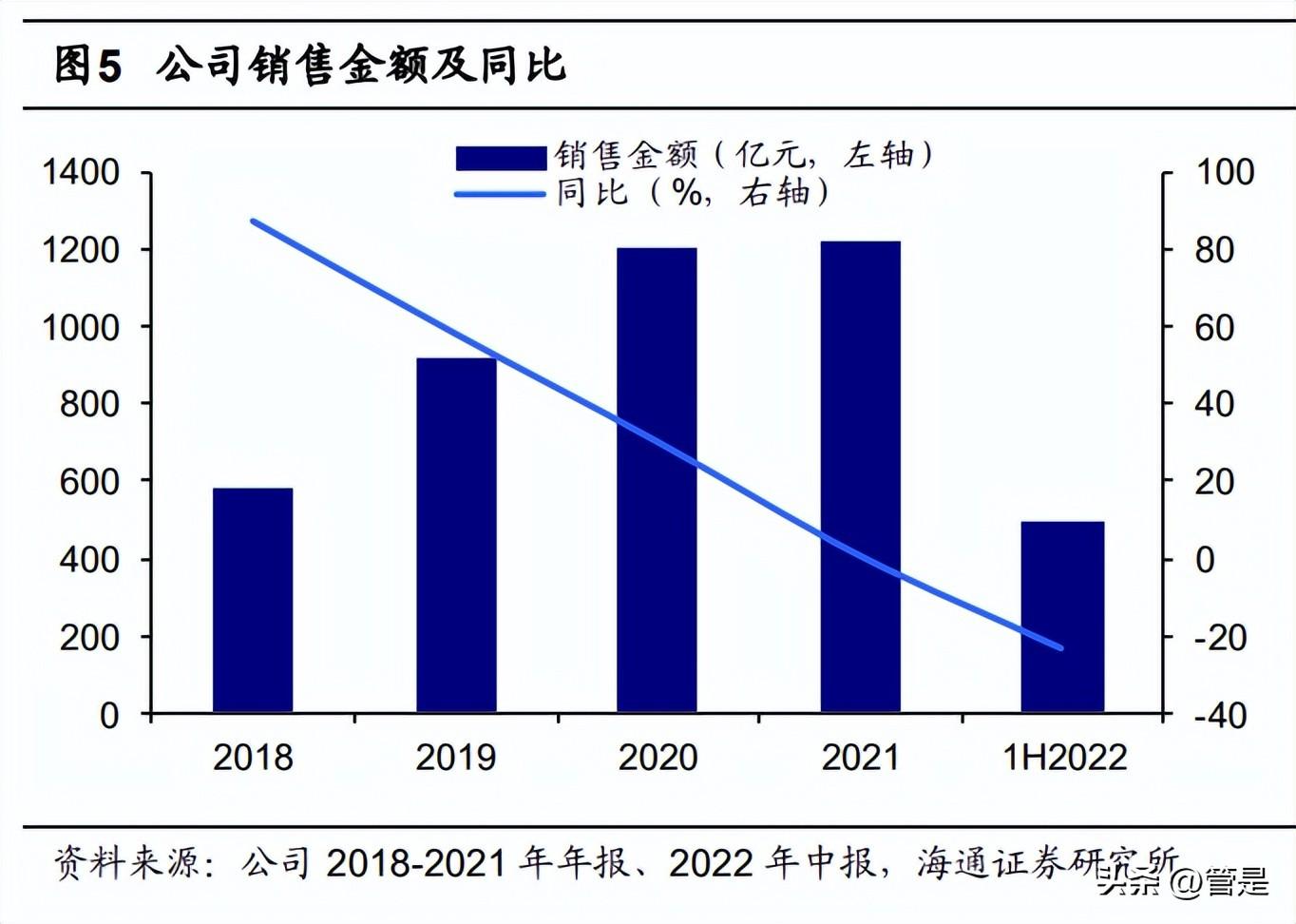 华发投资股份公司（华发股份研究报告）