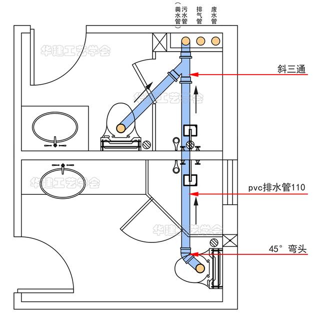 卫生间水管布置图，卫生间水管安装图及安装需要注意的详解（卫生间排水安装指引HJSJ-2022）