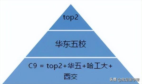 为什么说c9就两所大学，北大清华退出c9联盟（原来C9内部也有“小团体”）