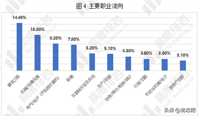 教育部认可！陕西这所高职：排名全国前五，入选中国顶尖高职院校（陕西工业职业技术学院怎么样）