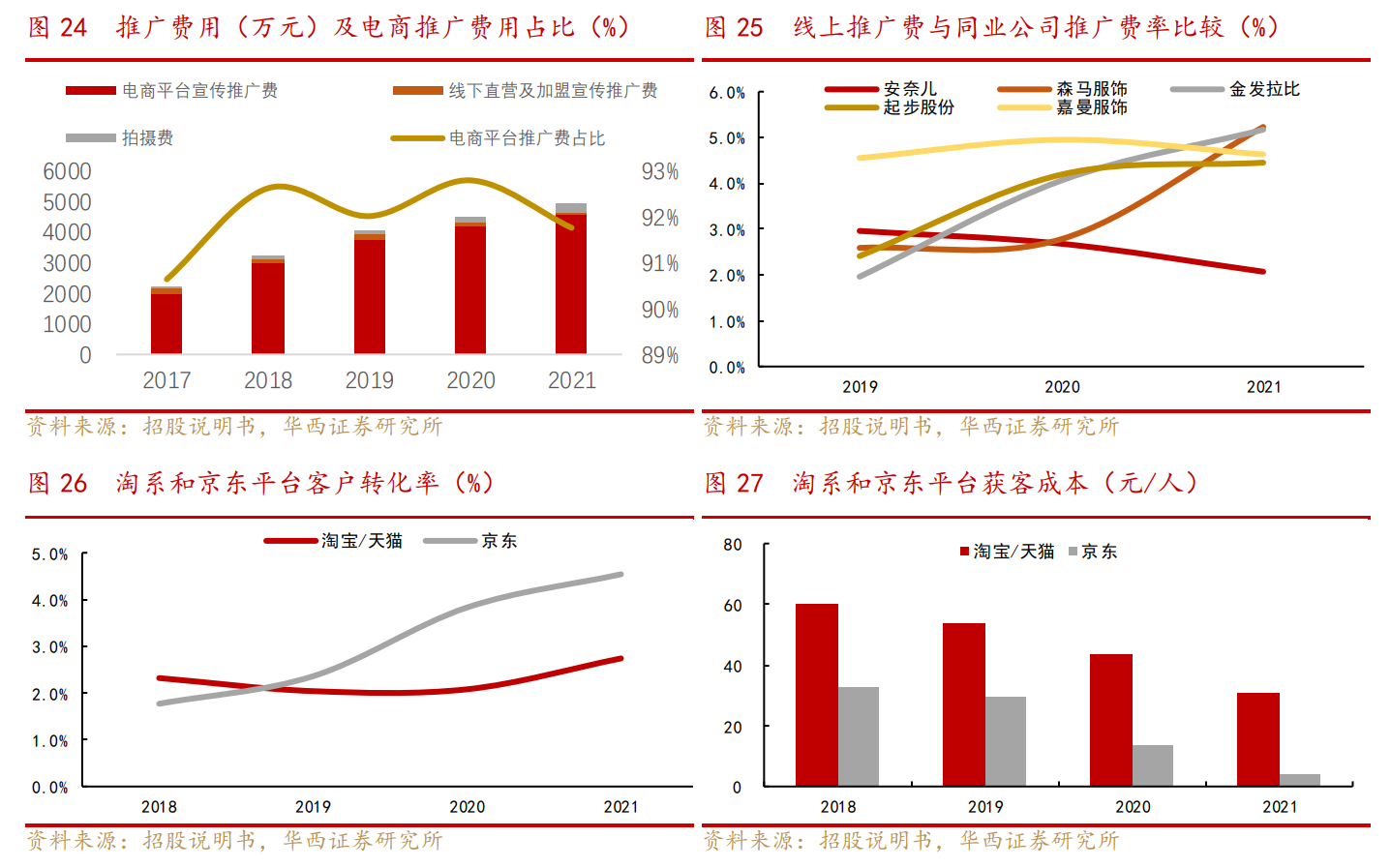 宁波童装（深耕中高端童装赛道）