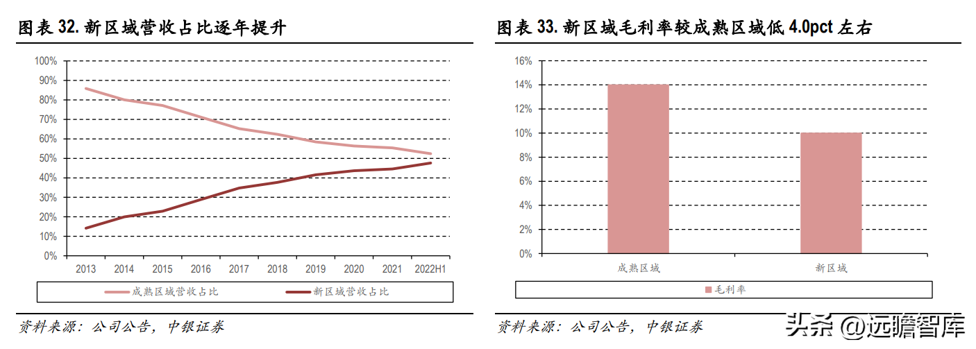 西部建设集团（商品混凝土龙头）