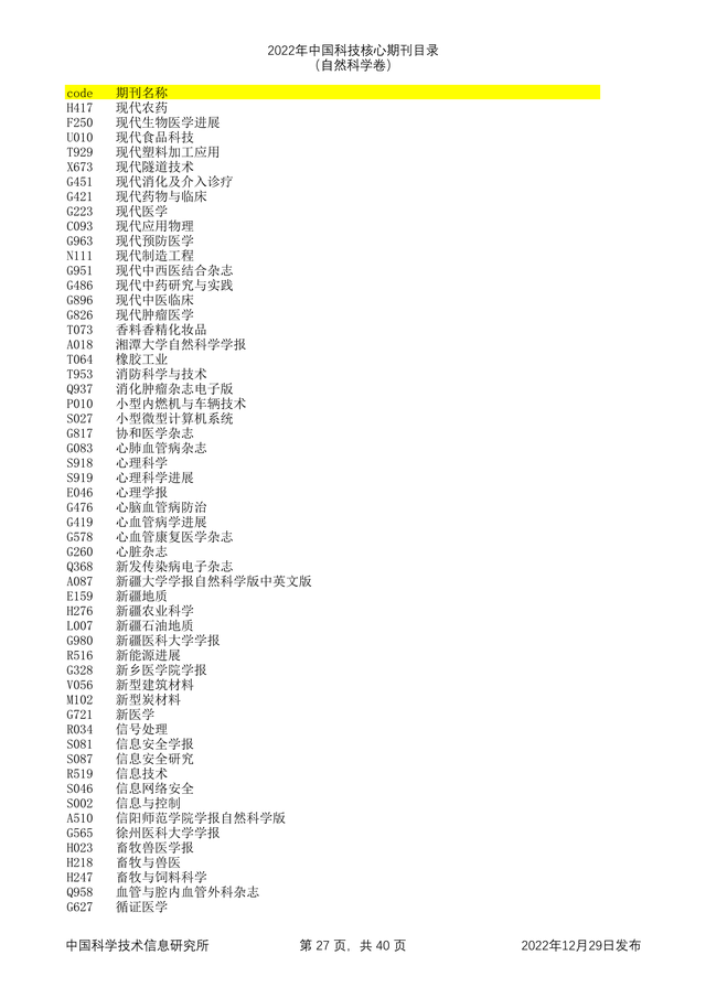 科技核心论文期刊排名，<统计源核心>期刊目录分享