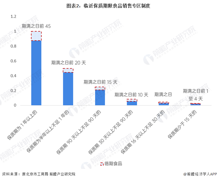 大汇仓（预见2023）