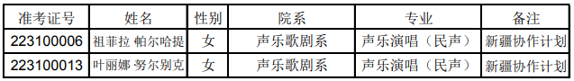 武汉音乐学院分数线，武汉音乐学院2021年最低录取分数线多少分（上音、星海、浙音、武音、华中师大2022录取线公布）