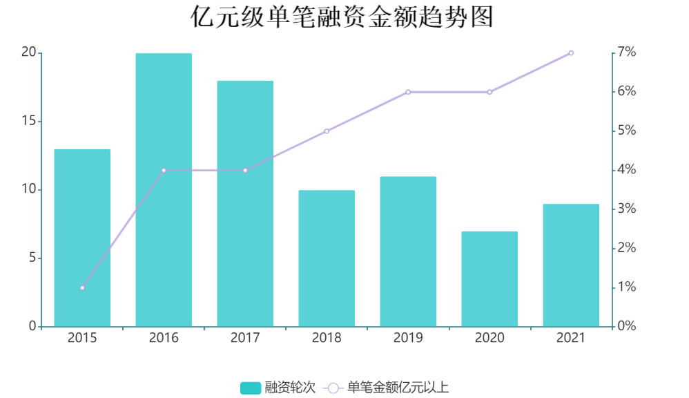 博勤嘉成（百亿级市场下）