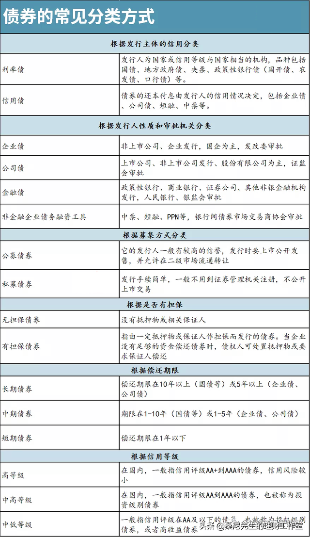 上班族怎么理财，穷人的三种理财方法（不同方式是如何赚钱的）