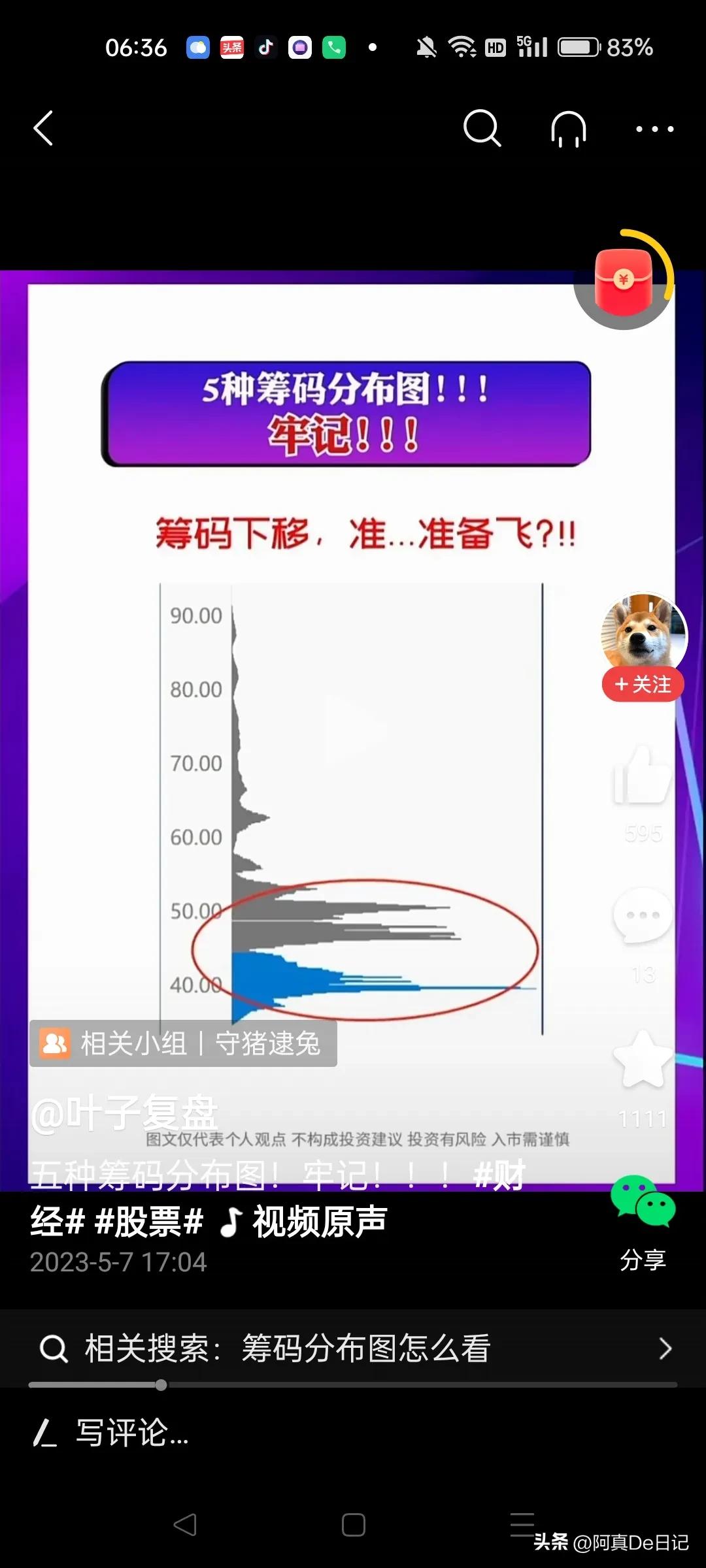 CPO还能走多久？