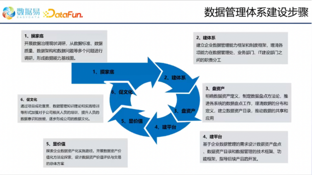 大数据时代是什么意思，什么是大数据时代（数据管理体系的建设和发展）