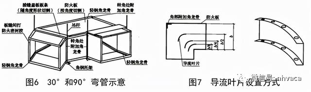 什么是保全板，保全板promatect（暖通空调—防排烟管道的制作）