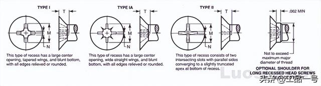 inch换算mm，1英寸等于多少mm（美标沉头螺钉型式与规格尺寸对照表）