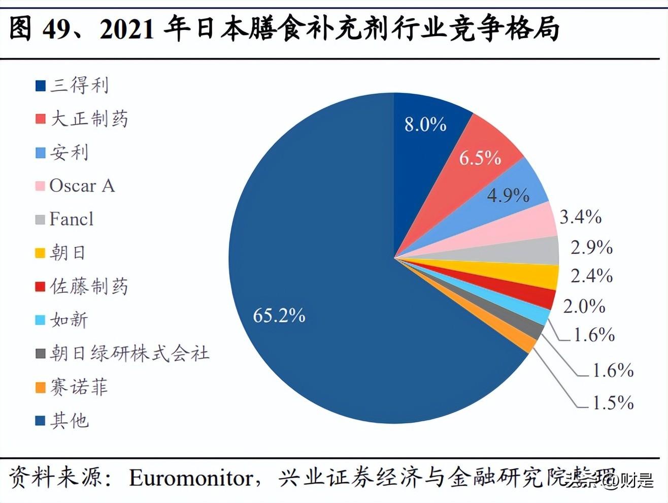 仙乐制药（仙乐健康研究报告）