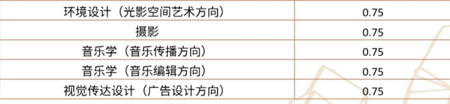 影视制作学校，影视动漫制作学校（盘点那些让艺体生们魂牵梦绕的五大国内影视类院校）