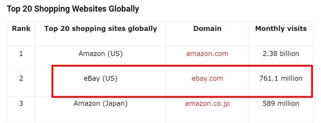 常用购物网站有哪些，全球最受欢迎的购物平台TOP2