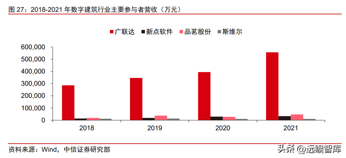 兰州软件公司（政务信息化龙头）