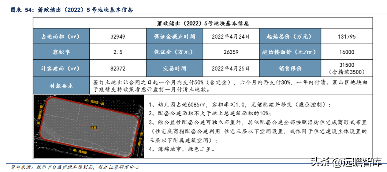 金地房产（行业排名逆势提升）