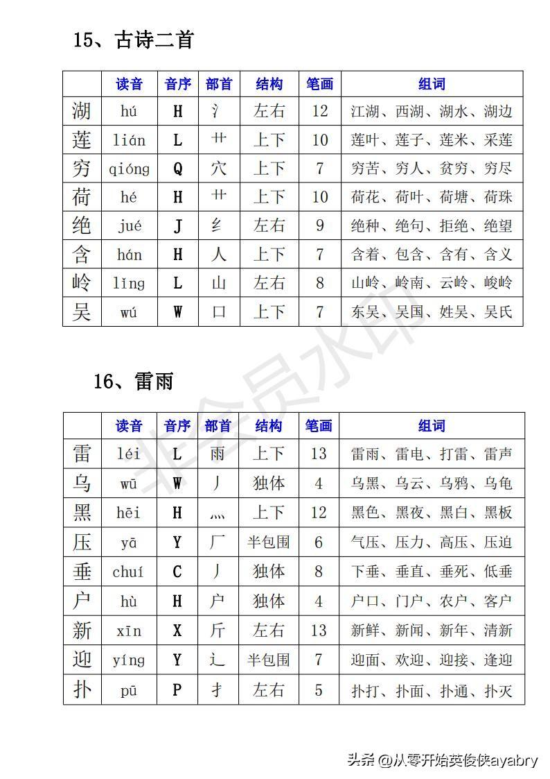 叫字有什么组词，叫字的组词是什么（小学语文-二下· 生字组词）