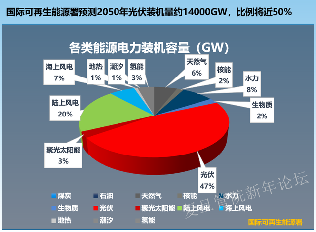 一个人的核心优势，一个人的优势包括（天合光能高纪凡：下一个三十年）