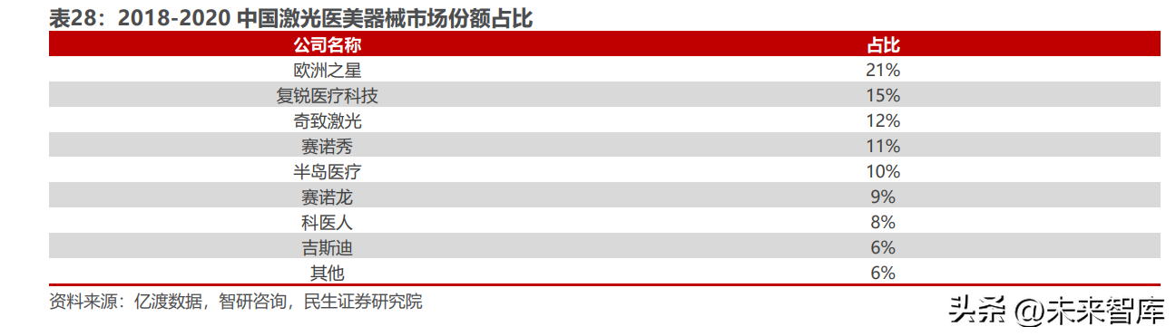 飞顿（医美行业深度报告）