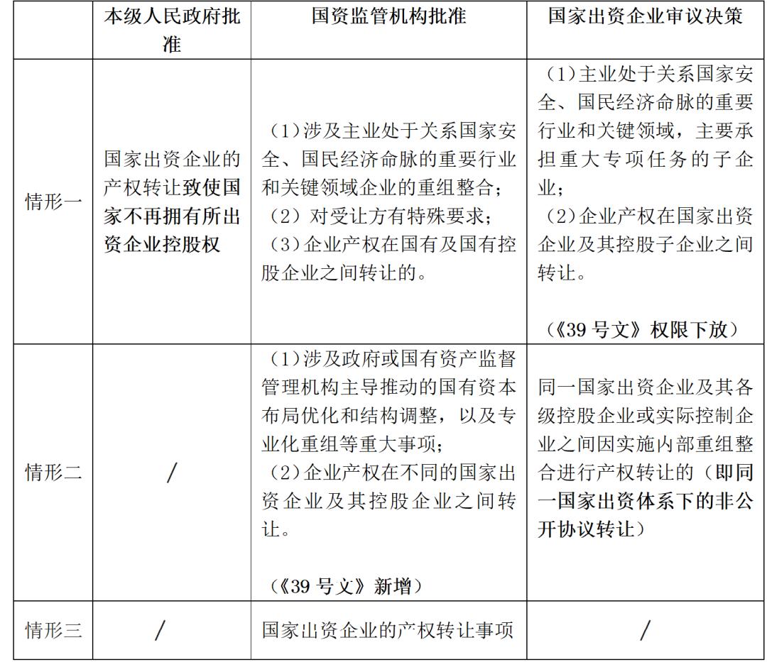 解读国资39号令和32号文，国资39号文件