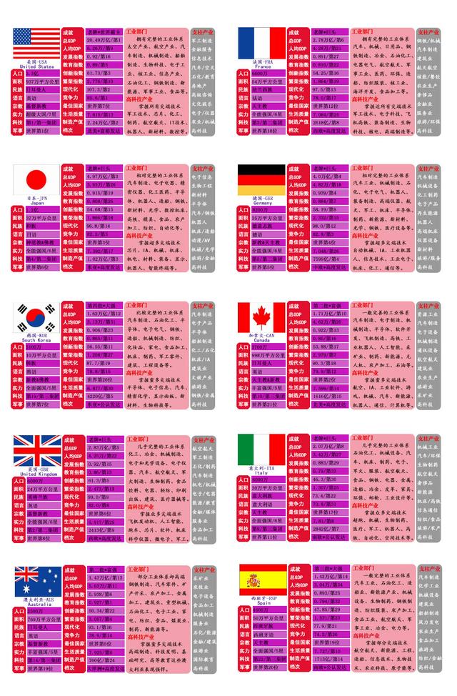 世界上最强大的国家，世界上最大的国家是哪个国家排名（全世界公认的发达国家与准发达经济体及富国和地区有哪些）