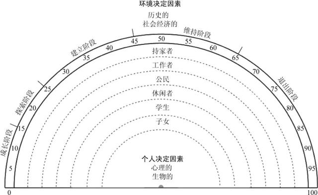 彩虹怎么画，立体彩虹怎么画（画出生涯彩虹图）