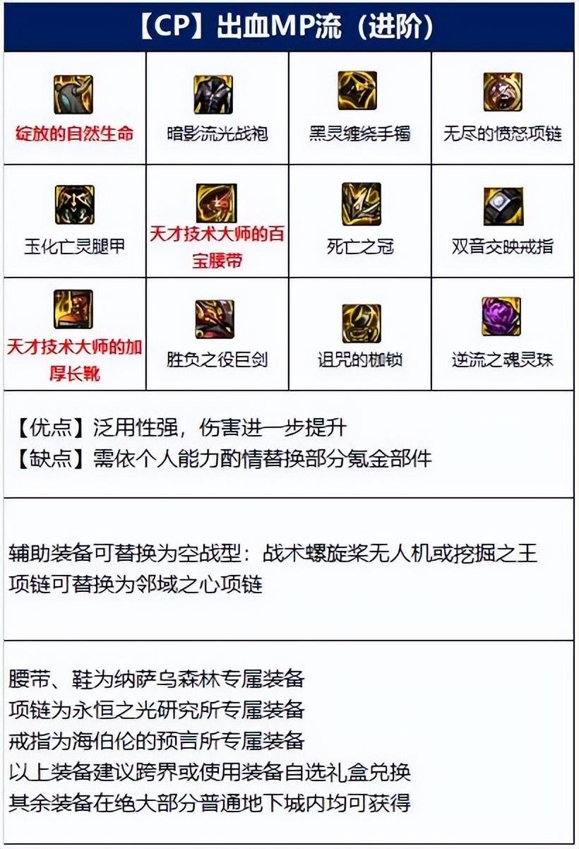 地下城与勇士110级剑魔怎么玩(110级剑魔装备推荐)