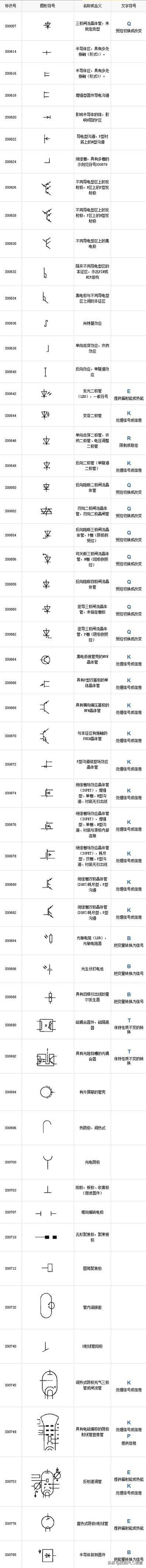 电气符号图标大全，99%的电工都收藏了