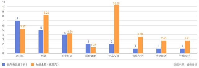 红杉最近投资了哪些公司，红杉中国投资5家独角兽