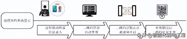 访客网络什么意思，访客网络是什么意思（访客管理系统技术要求）