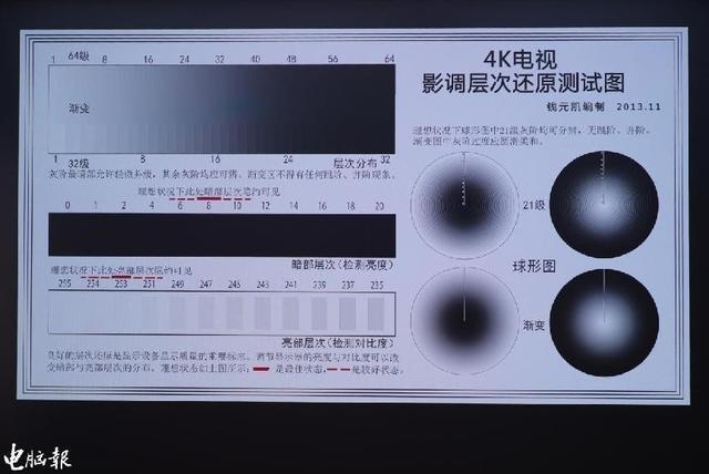 数字音频是什么意思，什么是数字视频和数字音频（投影会搞颜色是什么体验）