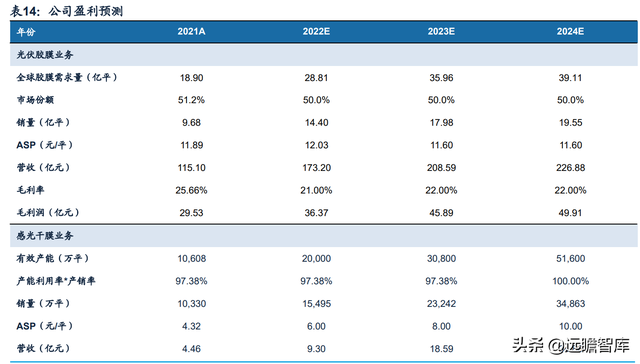 热熔胶膜厂家，热熔胶胶膜设备（福斯特：盈利穿越周期）