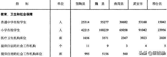 武安人口乡镇排名，武安市矿山镇惠兰村常住人口有多少（邯郸馆陶、魏县、曲周、武安发展现状分析）