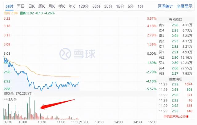 大单中单小单如何区分，股票大单中单小单是什么意思（关于成交量与资金流的几个问题）