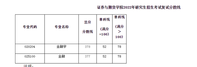 大学生考研网(柳林研学社和西财考研网)