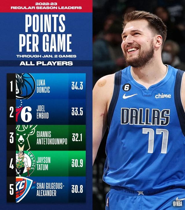 nba单场最高得分，NBA个人单场最高分是多少（NBA进入数据井喷时代究竟是喜是悲）