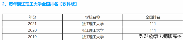 浙江理工大学怎么样，浙江理工大学有哪些专业和院系（浙江理工大学与上海理工大学）