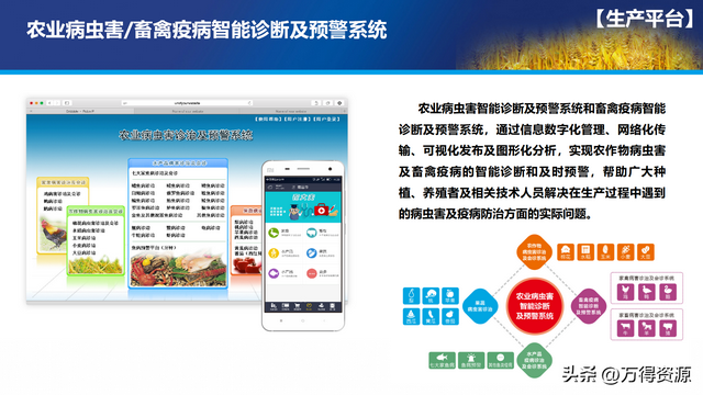 数字农业项目实施方案，找金矿用哪种物探方法好（智慧数字乡村农业大数据平台全套解决方案）