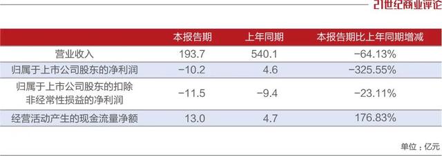 苏宁易购股票前景怎么样,苏宁易购怎么样（手头紧张，但苏宁易购或已触底）