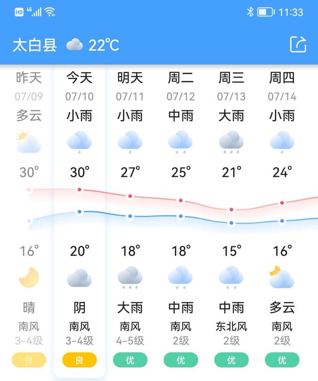 恩施几月份去旅游最好，恩施旅游什么时候最佳（适合七八月旅行的８座小城）