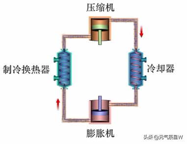 14种制冷技术你知道几种，几种广泛应用的物理方法制冷方式