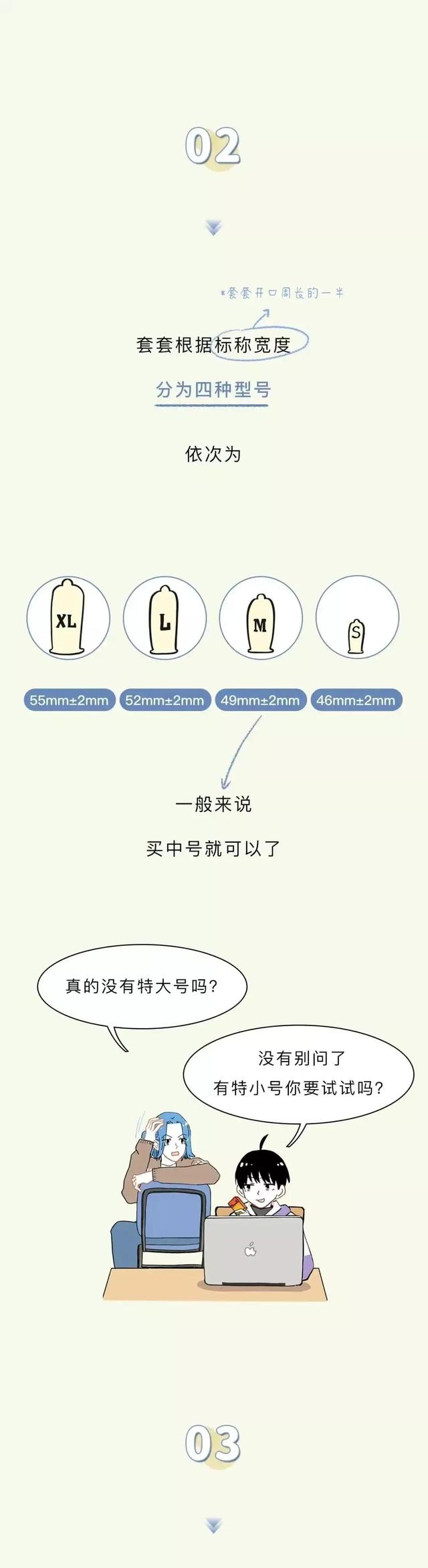 女性安全套的用法，女性安全套的用法（套套的正确用法你未必知道）
