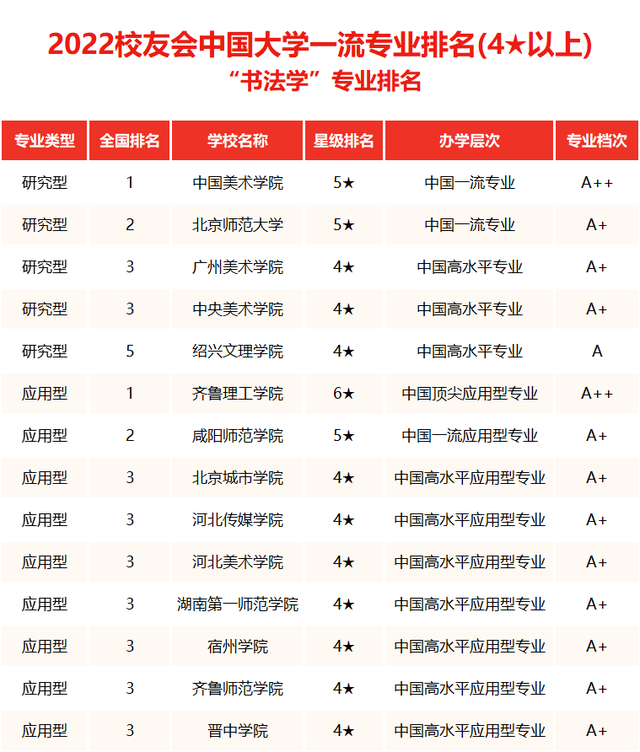 天津美术学院排名2022最新排名 全国排名第541名，天津美术学院排名2022最新排名（中国美术类大学综合实力排行榜来袭）
