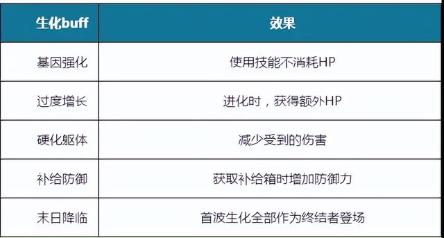 为你按下f键什么意思，你愿意为我按下F键吗什么意思（简单介绍一下cf30人的多人终结者模式）