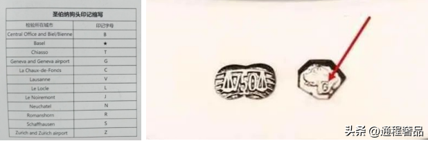 950是什么意思，950 是什么意思（贵金属印记你会看吗）