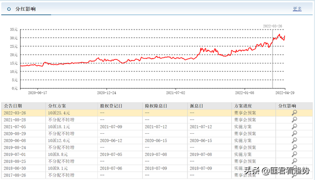 送股是好事还是坏事，以下内容告诉你（为什么说格力电器高比例分红）