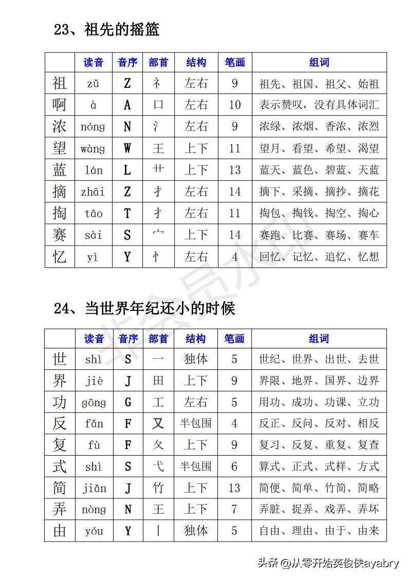 叫字有什么组词，叫字的组词是什么（小学语文-二下· 生字组词）